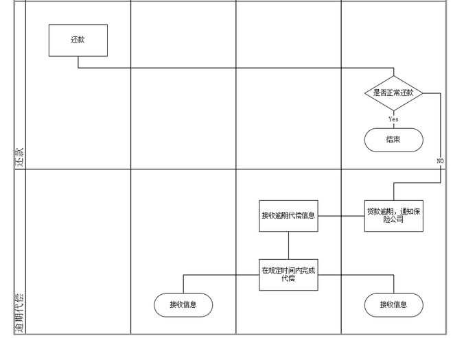 PG电子官方网站金融产品之借款流程设计(图3)