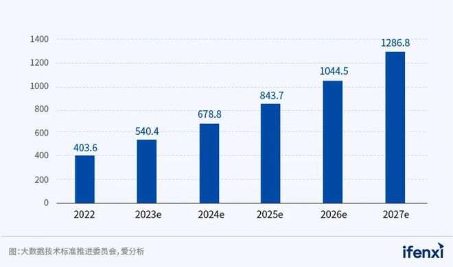 PG电子小步快跑数据库持续敏捷迭代｜爱分析报告(图1)