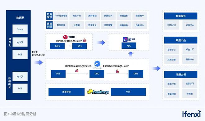 PG电子小步快跑数据库持续敏捷迭代｜爱分析报告(图2)