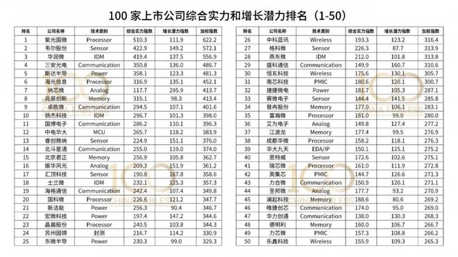 PG电子“大研发”驱动 新紫光集团引领IC设计新格局