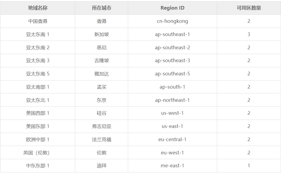 PG电子官方网站电子商务“十四五”点名跨境电商亚马逊之外“独立站”火了、中国的海