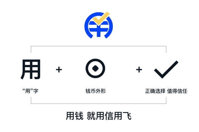 PG电子信用飞LOGO升级：汉字图形化的潮流与趋势(图5)