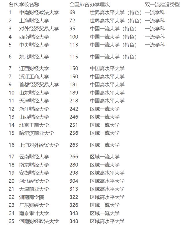 PG电子资深银行人员告诉你——为什么选择金融专业？(图9)