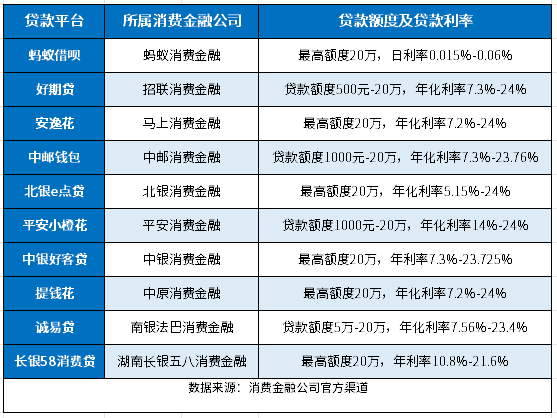 PG电子哪个平台额度大？消费金融公司排名前十名产品