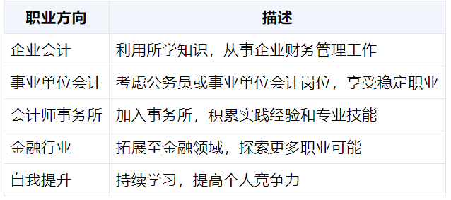 PG电子官方网站初级会计证书前景及职业规划：开启你的财会职业之旅(图1)