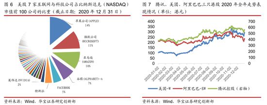 PG电子官方网站2021中国金融产品年度报告：2020年全市场公募基金规模近 2(图2)