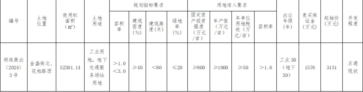 PG电子国有建设用地使用权挂牌出让公告(图1)