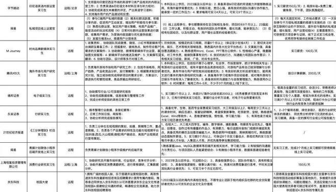 PG电子官方网站第一批拿到offer的应届生已经被裁了…24年就业如此开局金融学(图2)