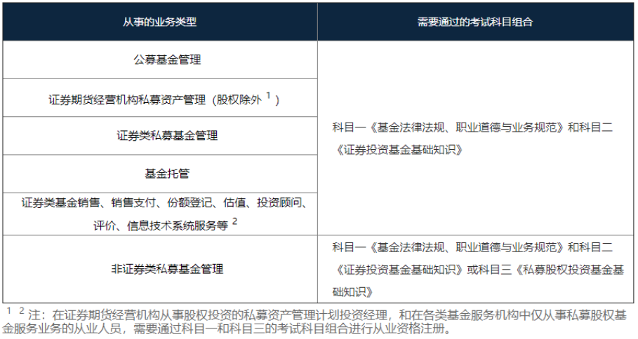 PG电子基金从业考试题型多少分一个？(图2)