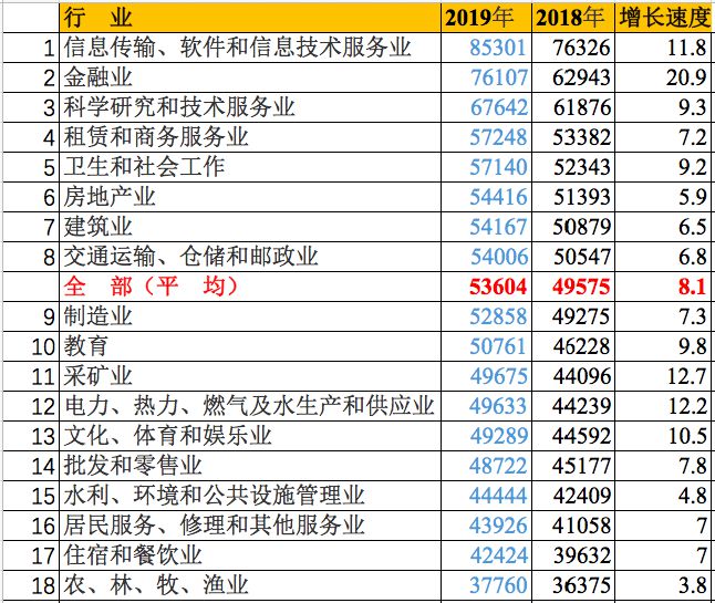 PG电子最挣钱的行业排名出炉第一名还是……(图2)