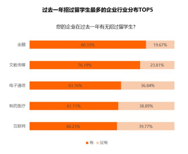 PG电子全球最具潜力最赚钱行业排名出炉： 金融业又是第一!(图4)