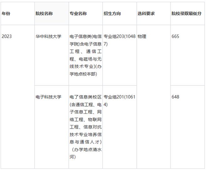 PG电子官方网站数字时代背景下这2个专业或将成为新宠！(图4)