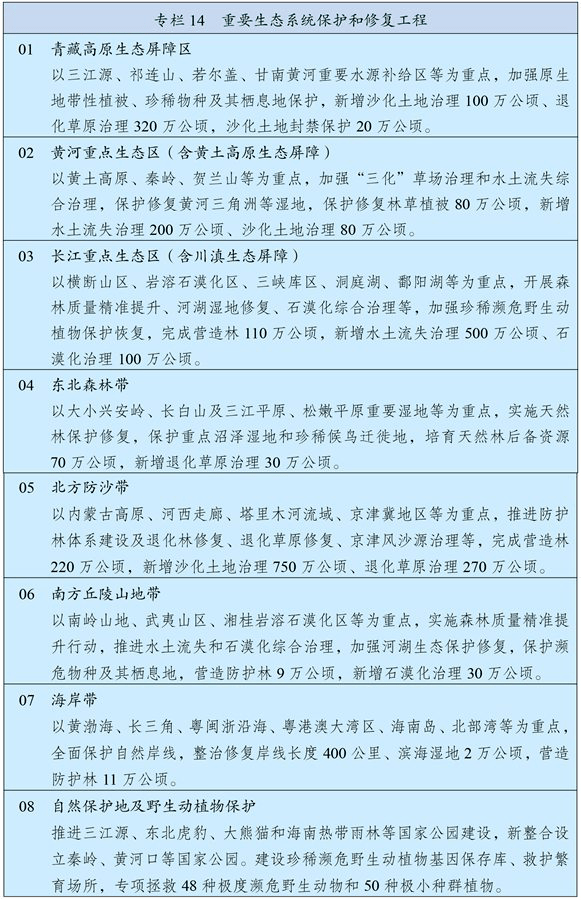 PG电子十四五规划纲要中｜这些内容与国土空间规划相关(图7)