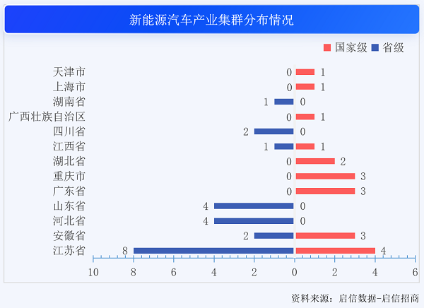 PG电子官方网站长三角新能源汽车产业协同打造“4小时产业圈”(图1)