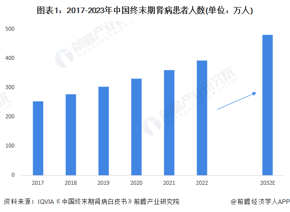 PG电子官方网站2024年中国血液净化耗材行业驱动因素分析 多因素驱动行业增长