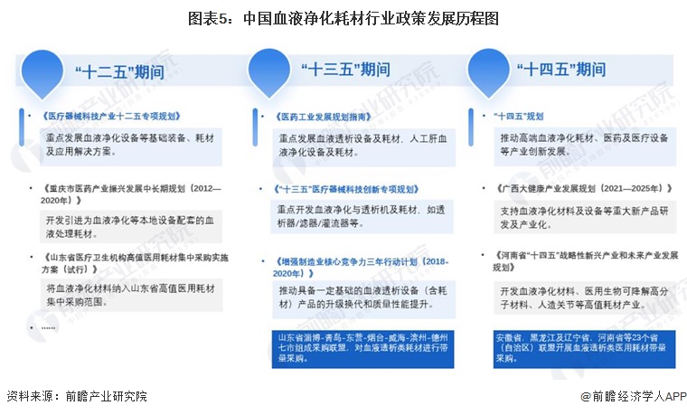 PG电子官方网站2024年中国血液净化耗材行业驱动因素分析 多因素驱动行业增长(图5)