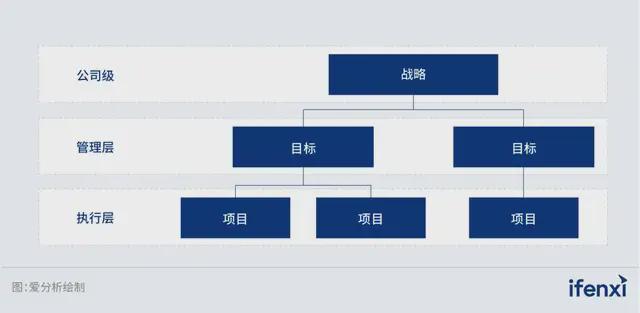 PG电子战略对齐、面向高管、Agent企业成功落地大模型的三把金钥匙(图2)