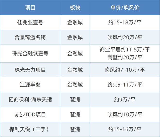 PG电子富力南驰·富颐华庭-官方网站—欢迎您【官方唯一指定网站】(图1)