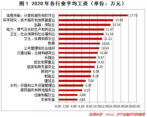 PG电子如果未来你想成为一个金融人你该如何填高考志愿