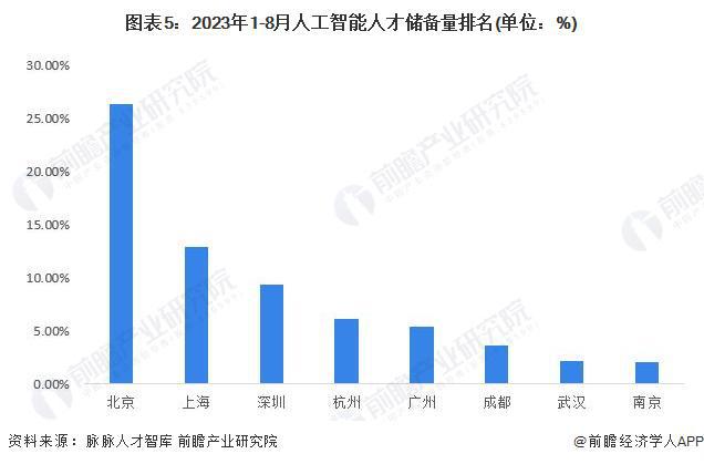 PG电子官方网站高考志愿怎么报？周鸿祎称专业不重要第一个推荐人工智能张朝阳建议学(图4)