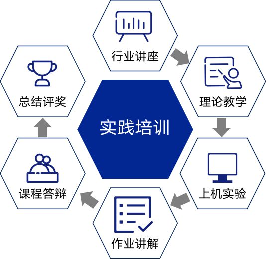 PG电子官方网站点宽×湖南人文科技学院：开展金融科技发展重点与展望培训(图4)