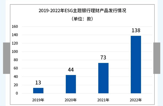 PG电子官方网站基金E课堂｜ESG系列⑦认识两类ESG金融产品