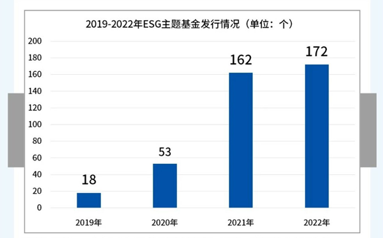 PG电子官方网站基金E课堂｜ESG系列⑦认识两类ESG金融产品(图2)