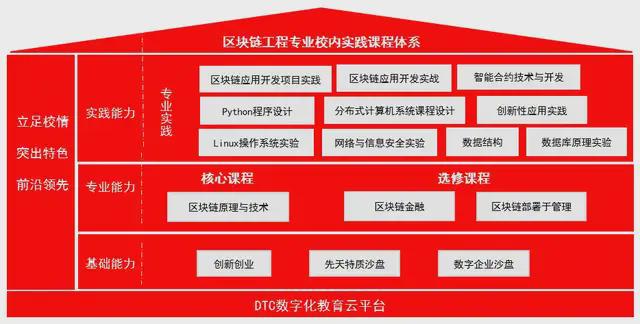 PG电子广州华立学院院系巡礼 走进计算机工程学院(图14)