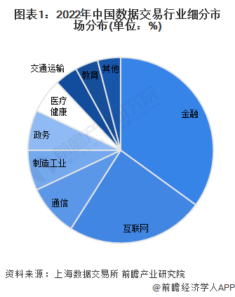 PG电子官方网站2024年中国数据交易行业金融领域发展现状分析 风控和营销为主要