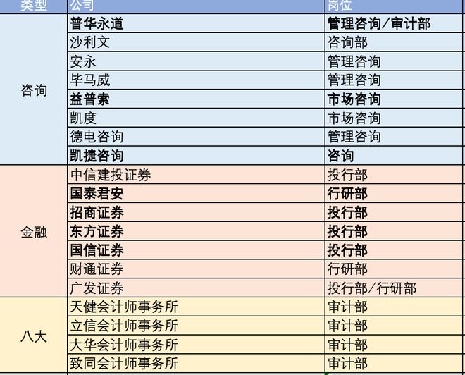 PG电子官方网站985本硕实习0offer…上万人竞争的暑期实习有多卷？金融实习(图2)