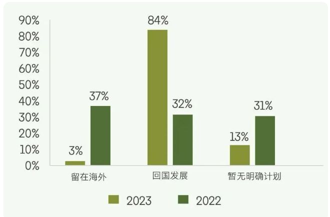 PG电子官方网站985本硕实习0offer…上万人竞争的暑期实习有多卷？金融实习(图5)