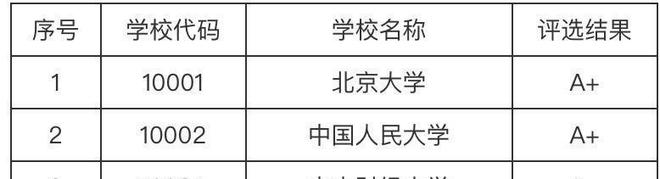 PG电子官方网站2020最好“金融专业”大学排行榜：108所高校分9个档次(图1)