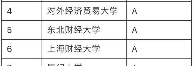 PG电子官方网站2020最好“金融专业”大学排行榜：108所高校分9个档次(图2)