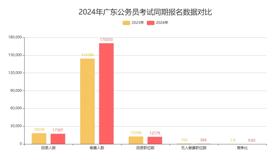 PG电子『广东省考与福建省考』2024年广东公务员招录广州市荔湾区财政局四级主任(图4)