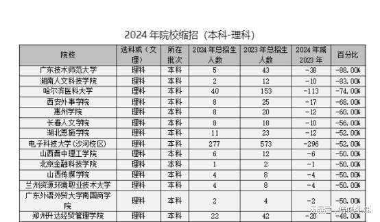 PG电子官方网站蜻蜓生涯发布2024年《四川省招生计划总体分析报告》！(图4)