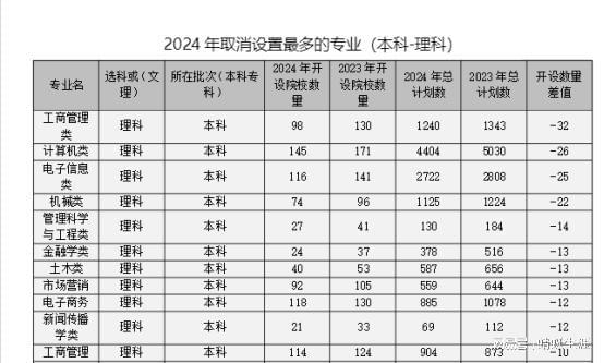 PG电子官方网站蜻蜓生涯发布2024年《四川省招生计划总体分析报告》！(图6)