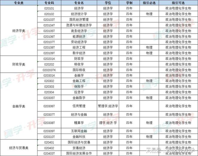 PG电子想学金融学？这9所高校不容错过个个实力强劲！(图1)