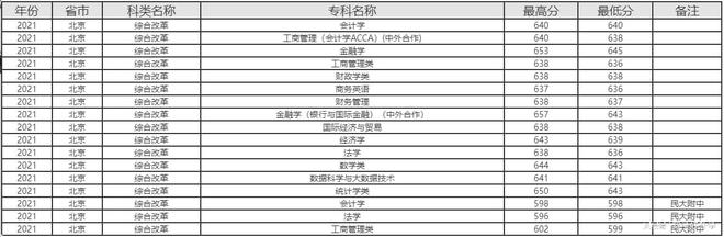 PG电子想学金融学？这9所高校不容错过个个实力强劲！(图5)