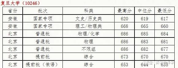 PG电子想学金融学？这9所高校不容错过个个实力强劲！(图10)