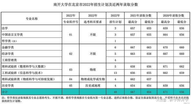 PG电子想学金融学？这9所高校不容错过个个实力强劲！(图14)