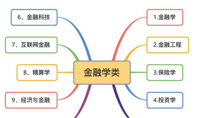 PG电子10个“金融学类专业”实力最强的大学适合学霸报考发展前景好(图1)