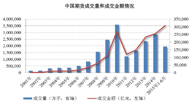 PG电子官方网站金融衍生品是什么？常见的有哪几种？金融衍生品的重要作用(图1)