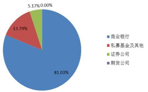 PG电子官方网站金融衍生品是什么？常见的有哪几种？金融衍生品的重要作用(图2)