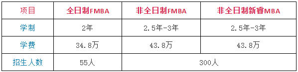 PG电子金融MBA项目盘点助你金融职业生涯更进一步