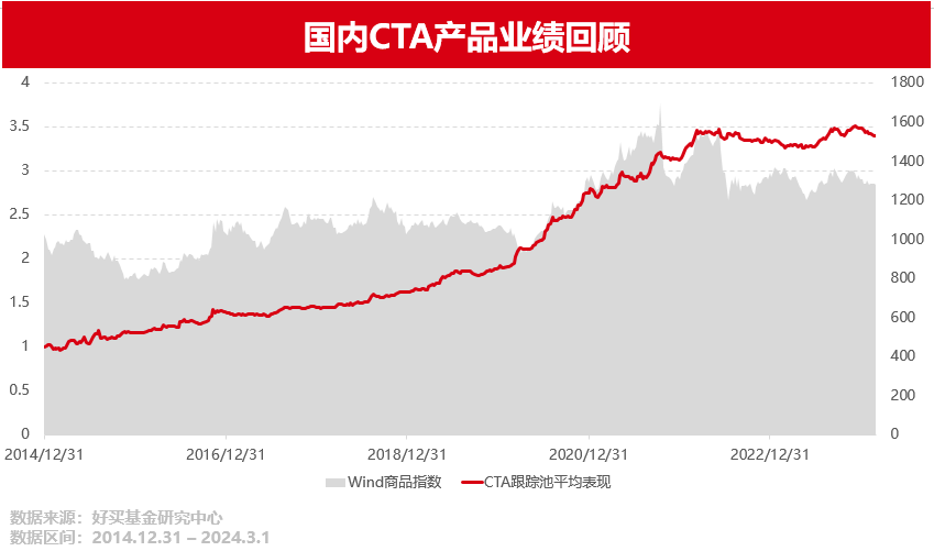 PG电子官方网站好买基金网 - 好买财富 基金 私募 信托 专业的投资顾问