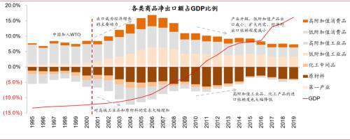 PG电子中金公司：八大主线看“十四五” 紧扣五条主线挖掘投资机遇(图2)