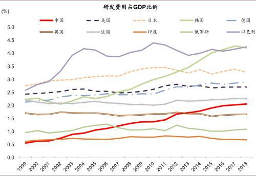 PG电子中金公司：八大主线看“十四五” 紧扣五条主线挖掘投资机遇(图3)