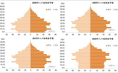 PG电子中金公司：八大主线看“十四五” 紧扣五条主线挖掘投资机遇(图4)