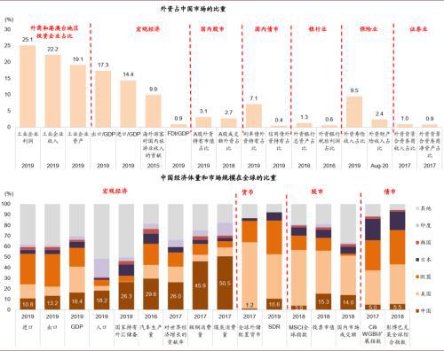 PG电子中金公司：八大主线看“十四五” 紧扣五条主线挖掘投资机遇(图8)