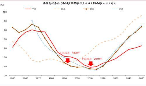 PG电子中金公司：八大主线看“十四五” 紧扣五条主线挖掘投资机遇(图9)